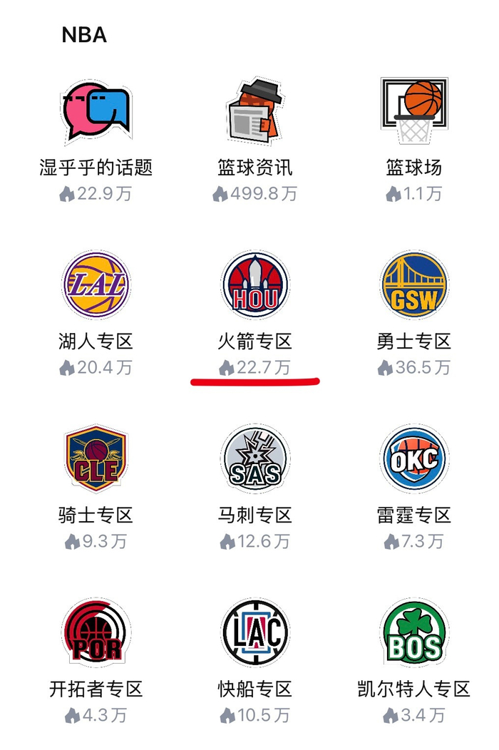 火箭区流量飙升 老火蜜重返赛场引爆热议